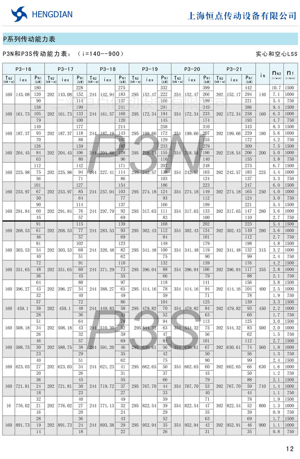 P3N和P3S傳動能力表(i=140-900)