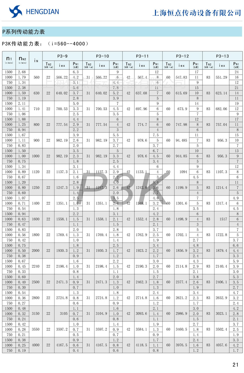 P3K傳動能力表(i=560-4000)