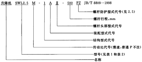 SWL蝸輪螺杆升降機範圍、型式