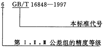 蝸杆副的側隙規定、圖樣标注