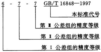 蝸杆副的側隙規定、圖樣标注