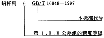 蝸杆副的側隙規定、圖樣标注