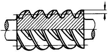 圓柱蝸杆、蝸輪術語及代号圓柱蝸杆