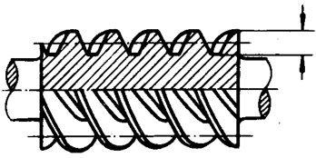 圓柱蝸杆、蝸輪術語及代号圓柱蝸杆
