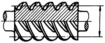 圓柱蝸杆、蝸輪術語及代号圓柱蝸杆
