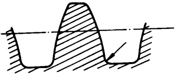 圓柱蝸杆、蝸輪術語及代号圓柱蝸杆