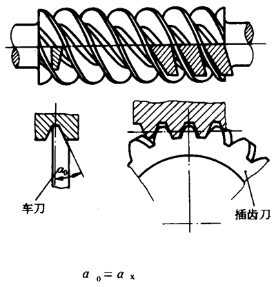 圓柱蝸杆、蝸輪術語及代号圓柱蝸杆