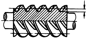 圓柱蝸杆、蝸輪術語及代号圓柱蝸杆