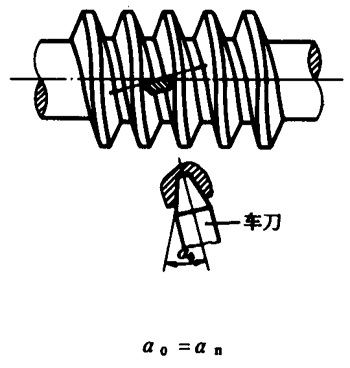 圓柱蝸杆、蝸輪術語及代号圓柱蝸杆