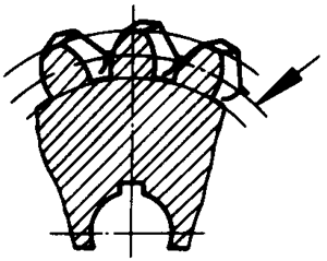 圓柱蝸杆、蝸輪術語及代号蝸輪
