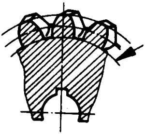 圓柱蝸杆、蝸輪術語及代号蝸輪