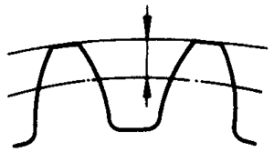 圓柱蝸杆、蝸輪術語及代号蝸輪