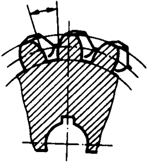 圓柱蝸杆、蝸輪術語及代号蝸輪