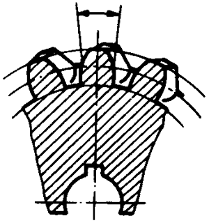 圓柱蝸杆、蝸輪術語及代号蝸輪