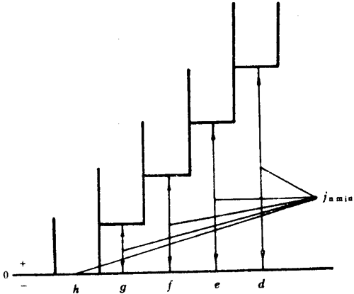 小模數圓柱蝸杆、蝸輪精度側隙