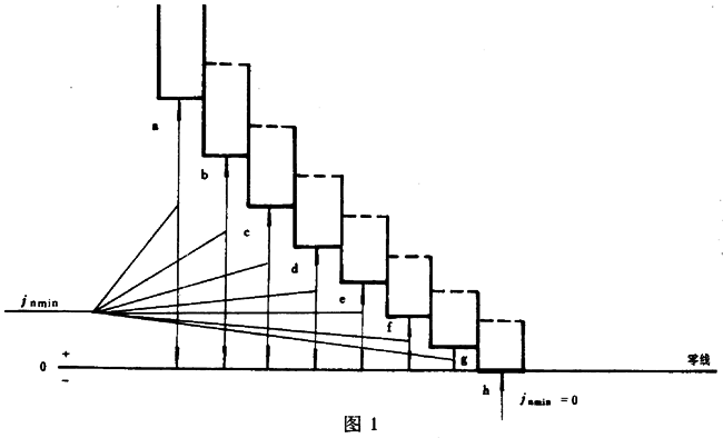 圓柱蝸杆、蝸輪精度蝸杆傳動的側隙規定