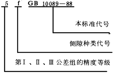 圓柱蝸杆、蝸輪精度圖樣标注