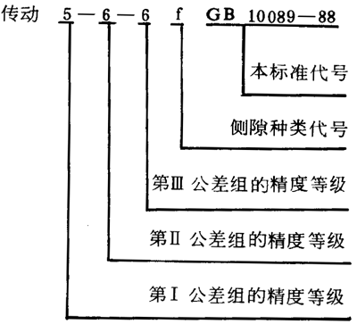圓柱蝸杆、蝸輪精度圖樣标注
