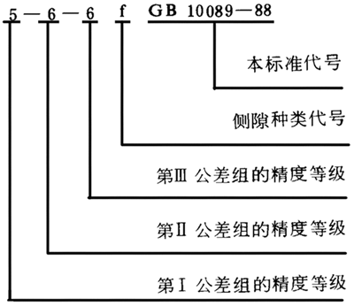圓柱蝸杆、蝸輪精度圖樣标注