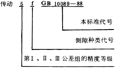 圓柱蝸杆、蝸輪精度圖樣标注
