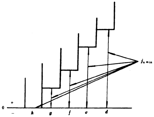 小模數錐齒輪精度側隙、圖樣标注