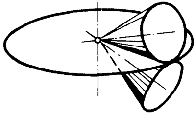 錐齒輪和準雙曲面齒輪術語點、曲線和曲面