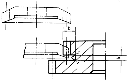 插齒、滾齒退刀槽