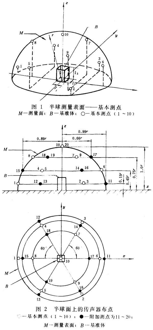 齒輪裝置噪聲及功率級測定方法測試儀器、測試對象
