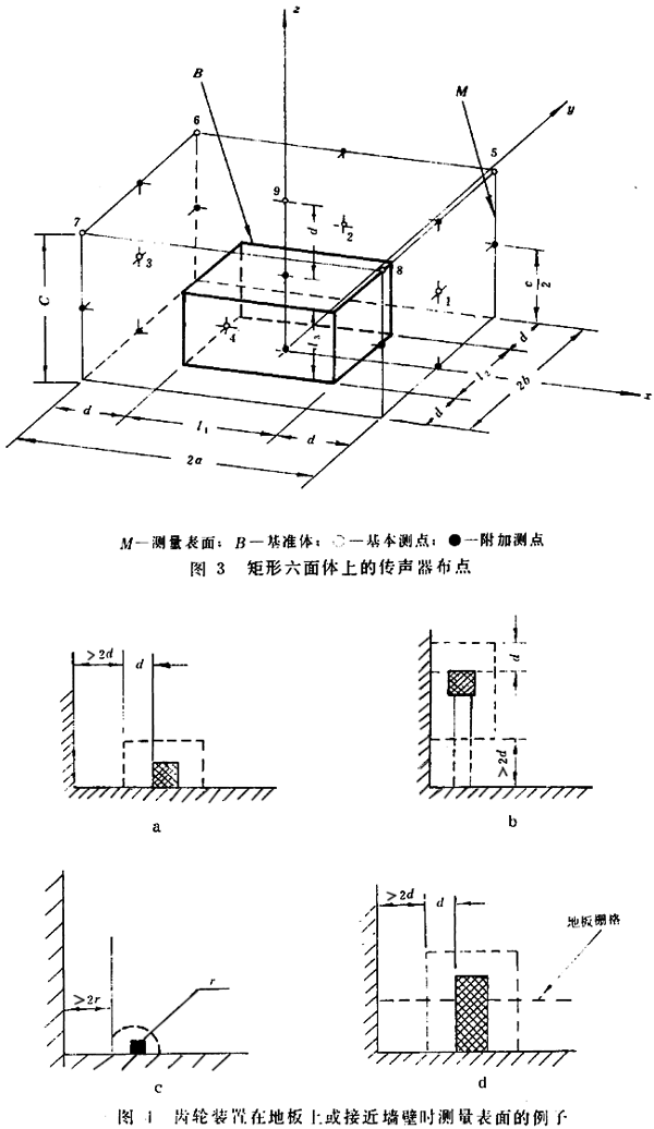 齒輪裝置噪聲及功率級測定方法測試儀器、測試對象