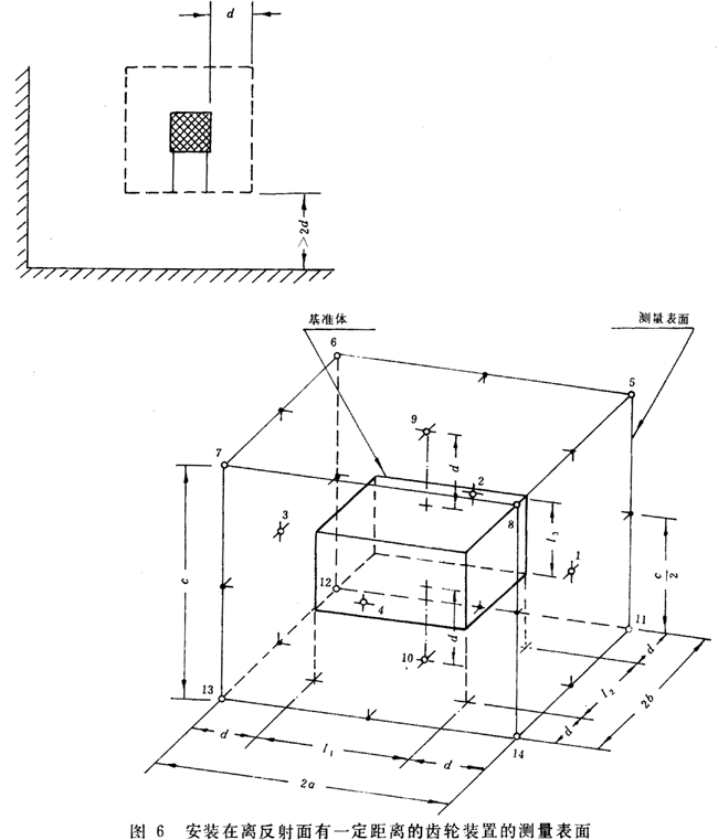 齒輪裝置噪聲及功率級測定方法測試儀器、測試對象