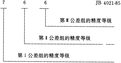 圓弧圓柱齒輪精度其他、圖樣标注