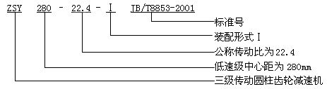 ZSY、ZSZ圓柱齒輪減速機概述及特點、型号、規格及其表示方法