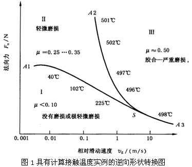 圓柱齒輪、錐齒輪和準雙曲面齒輪膠合承載能力計算方法第1部分：閃溫法膠合和磨損