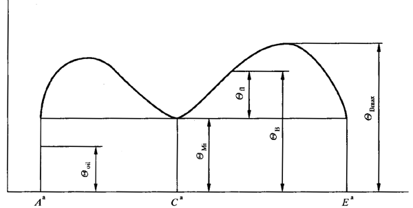 圓柱齒輪、錐齒輪和準雙曲面齒輪膠合承載能力計算方法第1部分：閃溫法基本公式