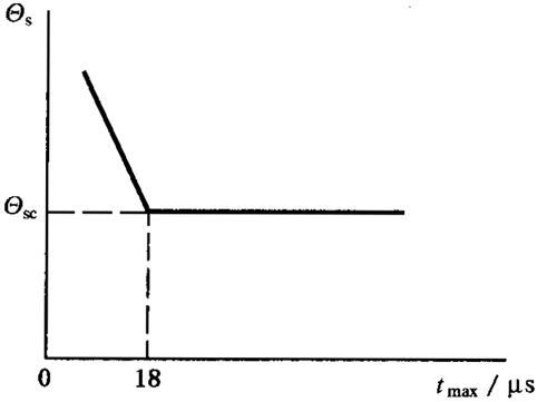 圓柱齒輪、錐齒輪和準雙曲面齒輪膠合承載能力計算方法第1部分：閃溫法膠合溫度和安全性
