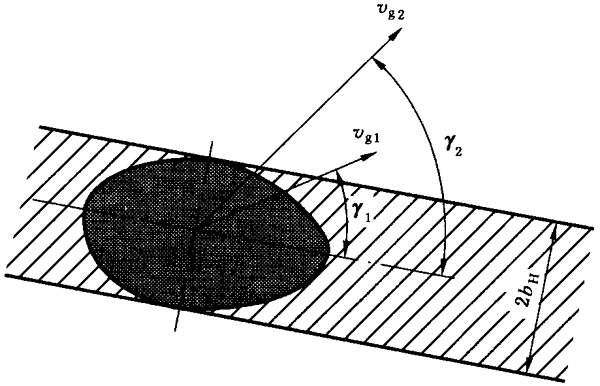 圓柱齒輪、錐齒輪和準雙曲面齒輪膠合承載能力計算方法第1部分：閃溫法附錄