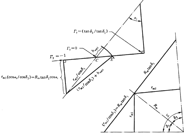 圓柱齒輪、錐齒輪和準雙曲面齒輪膠合承載能力計算方法第1部分：閃溫法附錄
