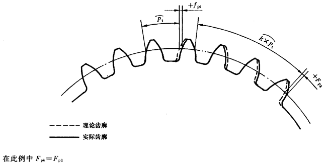 漸開線圓柱齒輪 精度 第1部分：輪齒同側齒面偏差的定義和允許值定義