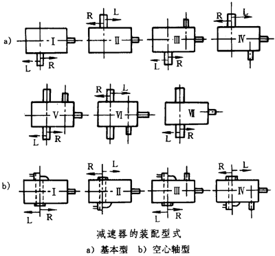 圓錐—圓柱齒輪減速器類型、特點和适用範圍、裝配型式、代号示例