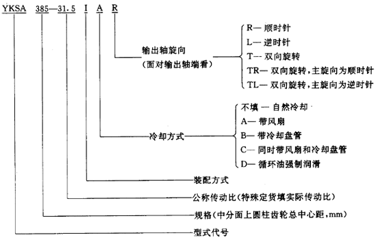 圓錐—圓柱齒輪減速器類型、特點和适用範圍、裝配型式、代号示例