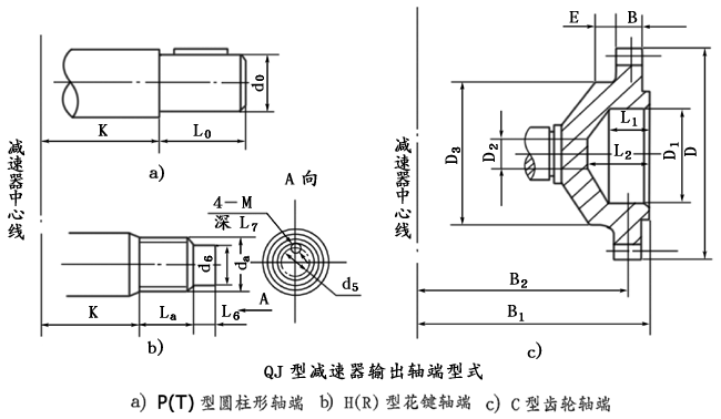 QJ型起重機減速機軸端型式、型号标記