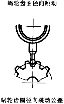 平面二次包絡環面蝸杆傳動精度蝸杆、蝸輪誤差的定義及代号