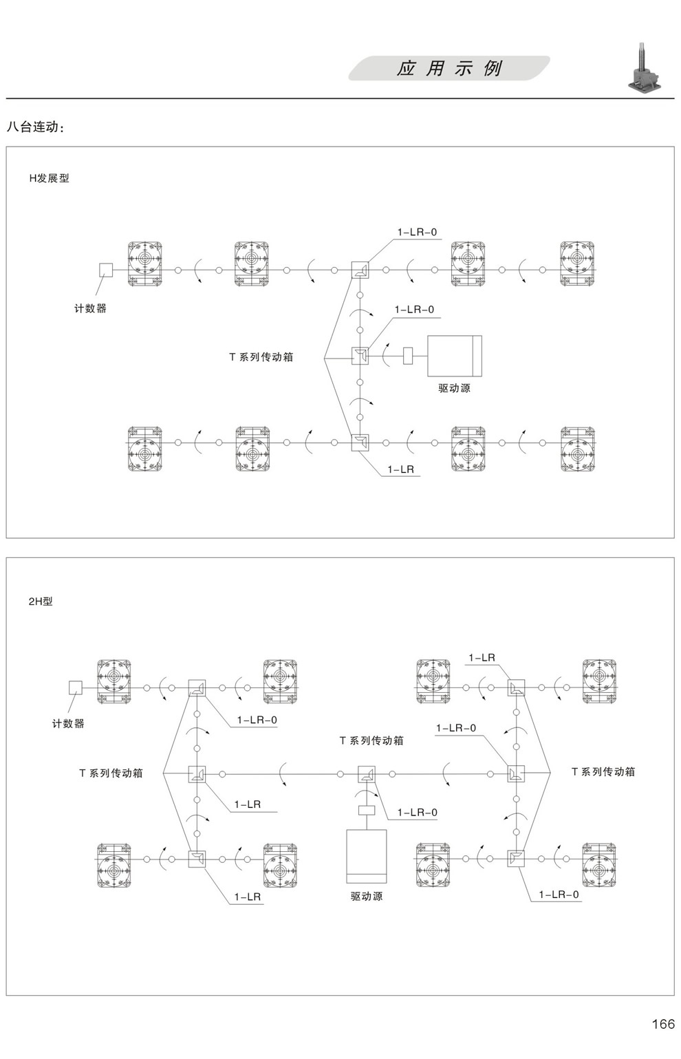 升降平台的應用示例：八台聯動 H發展型，更多台聯動 2H型