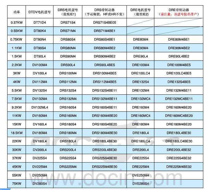 SEW系列減速機表示電機的方式（附圖）