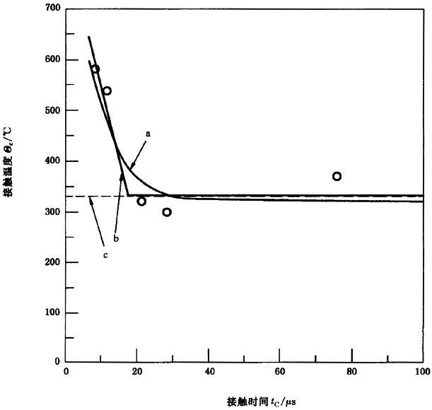 圓柱齒輪、錐齒輪和準雙曲面齒輪膠合承載能力計算方法第2部分：積分溫度法附錄B
