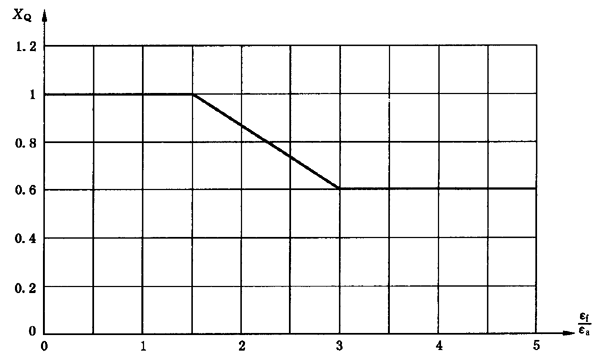 圓柱齒輪、錐齒輪和準雙曲面齒輪膠合承載能力計算方法第2部分：積分溫度法計算