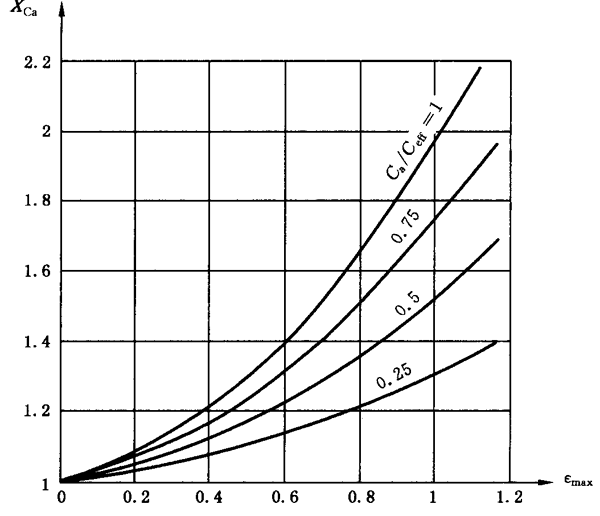 圓柱齒輪、錐齒輪和準雙曲面齒輪膠合承載能力計算方法第2部分：積分溫度法計算