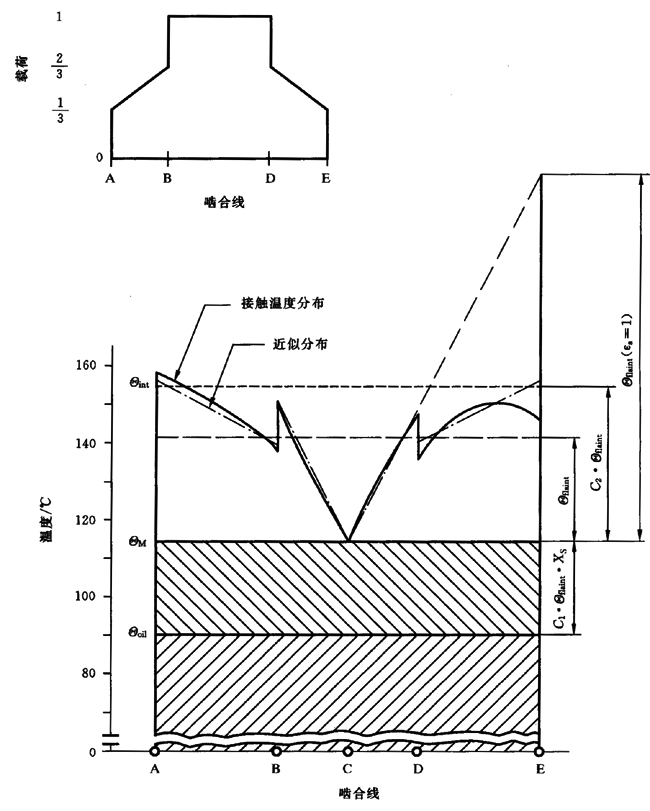 圓柱齒輪、錐齒輪和準雙曲面齒輪膠合承載能力計算方法第2部分：積分溫度法計算