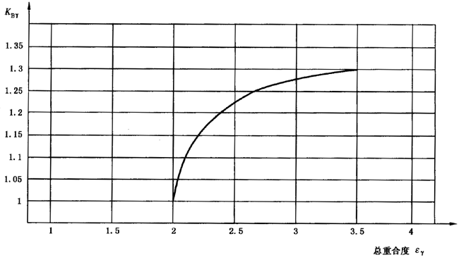 圓柱齒輪、錐齒輪和準雙曲面齒輪膠合承載能力計算方法第2部分：積分溫度法影響因素