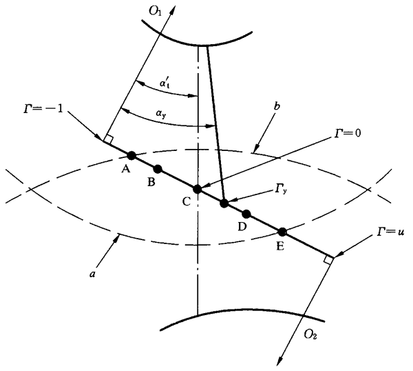 圓柱齒輪、錐齒輪和準雙曲面齒輪膠合承載能力計算方法第2部分：積分溫度法影響因素